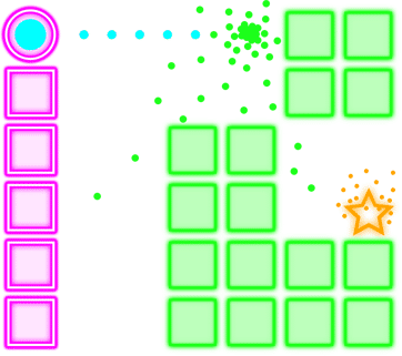 Rising Squares